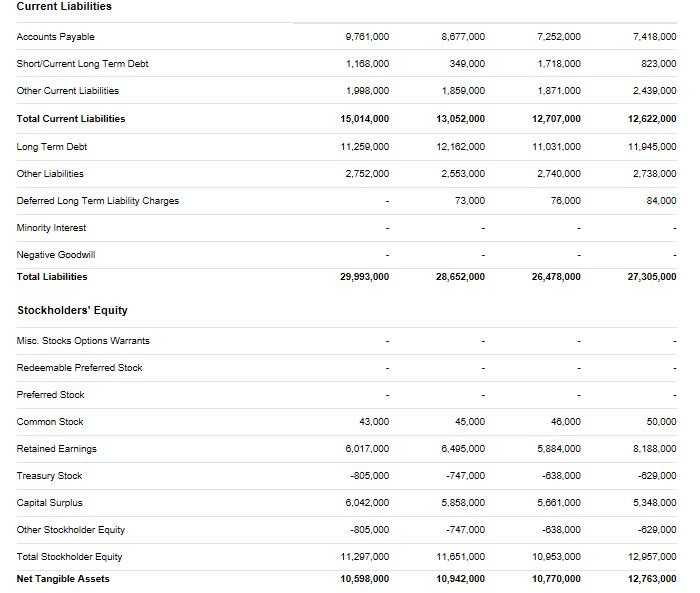 ka = (E/V)*ke + (B/V)*kd*(1 t) V = E + B