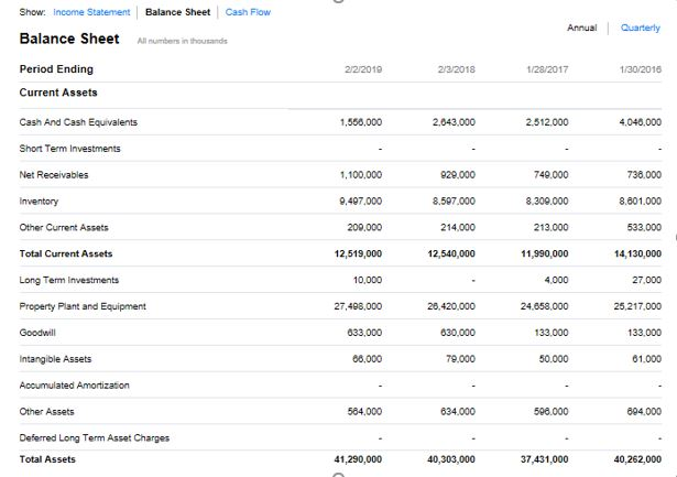 ka is the required rate of return on the firms assets, which
