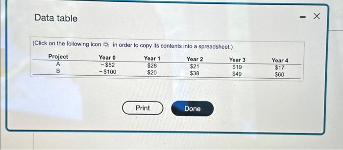 projects are given in the following table ( $ million): a. What
