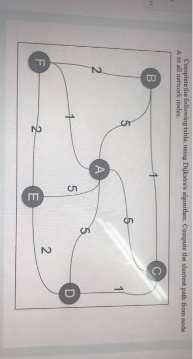  Complete the following table, using Dijkstra's algorithm. Compute the shortest path