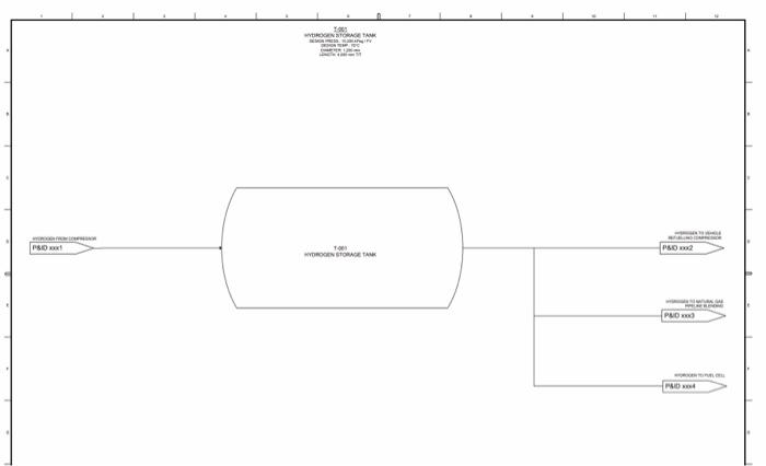the attached hydrogen storage tank P\&ID to prevent the following consequences for