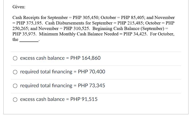  Cash Receipts for September = PHP 305,450; October = PHP 85,405;