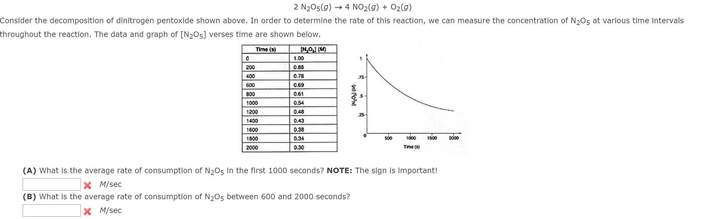 undefined 2 N205(g) 4 NO2(g) + O2(g) Consider the decomposition of dinitrogen