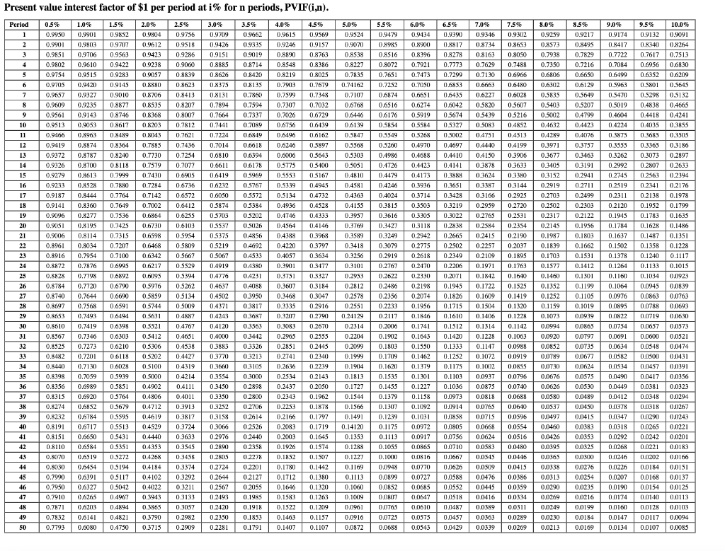 Do not round intermediate calculations. Round the "PV factor" to 4 decimal