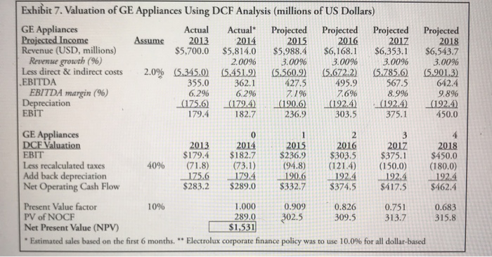  please need help calculating total value for two companies. can you