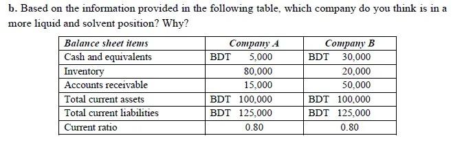  b. Based on the information provided in the following table, which