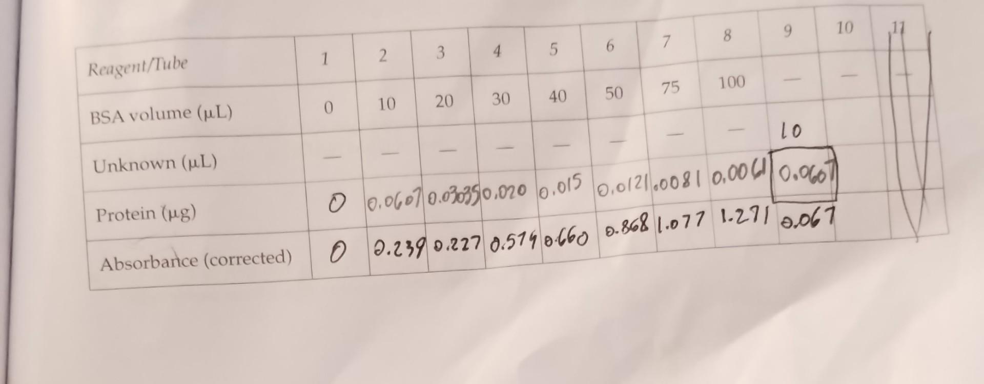 I did the work but I don't know if I did it