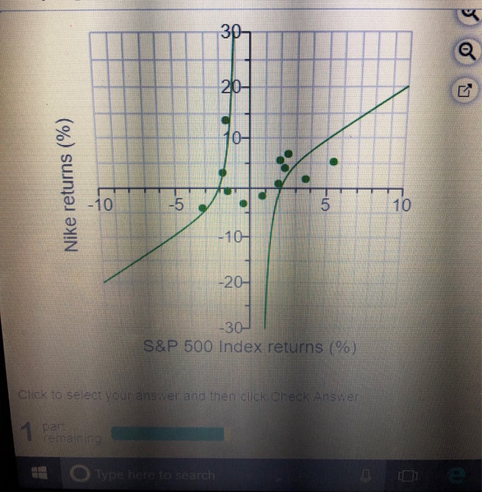 S&P 500 INDEX returch 2 May $76.91 $1,924.00 3 June $77.55 0.83%