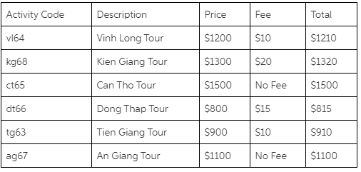 Complete the following JavaScript Tasks, all in activities.js file. Make a function