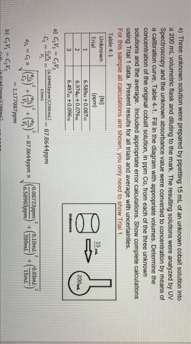 pipetting 25.00 mL of an unknown nickel solution into a 250.00 mL