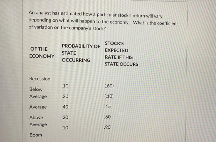  An analyst has estimated how a particular stock's return will vary