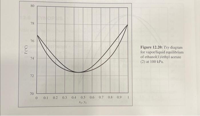a constant pressure of l bar. Note that the curves are intentionally