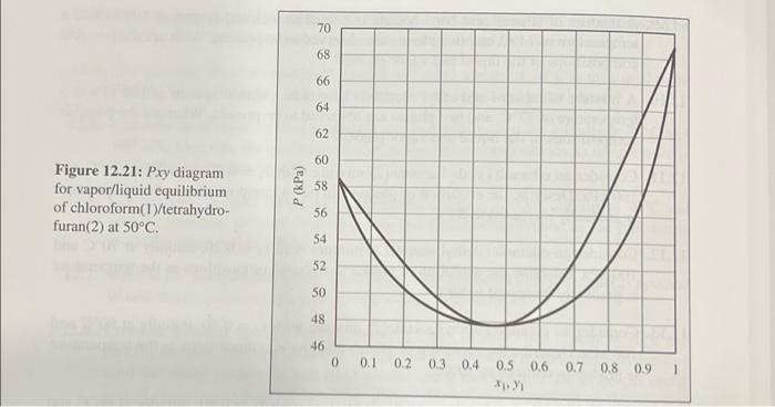 unlabeled, but they can be identified based on infor mation presented in
