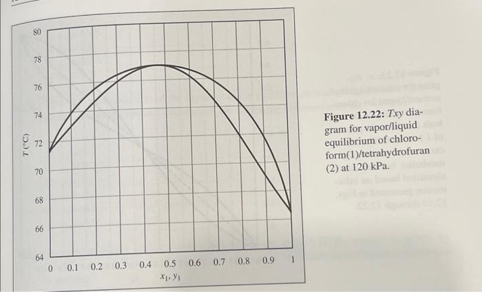 Figs. 12.19 through 12.22 04 0.3 02 ---- 0.1 0 0 01