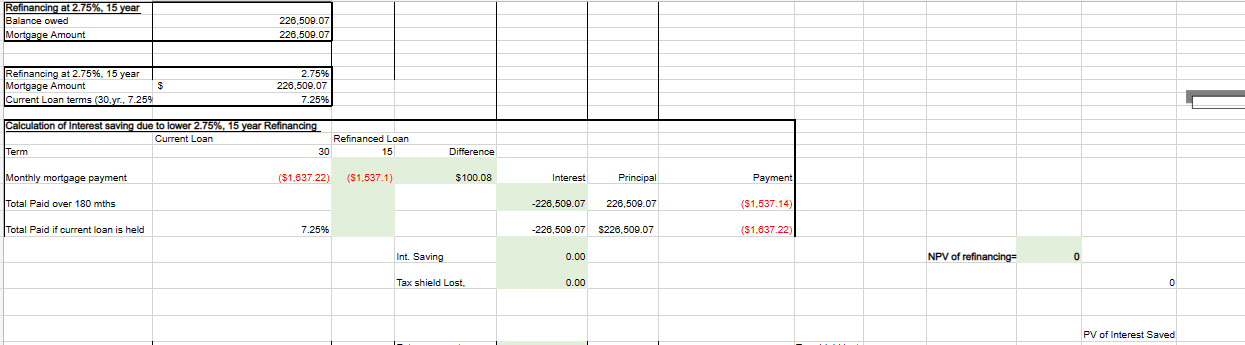 mortgage rates were pretty high. The fixed rate on a 30 -year