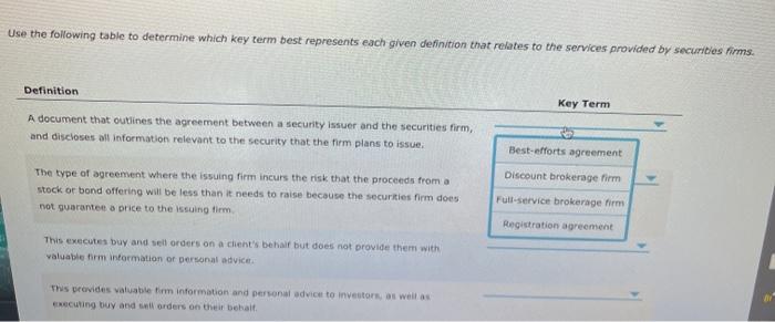 of the following are services that are commonly performed by a securities