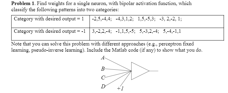 undefined Problem 1. Find weights for a single neuron, with bipolar activation
