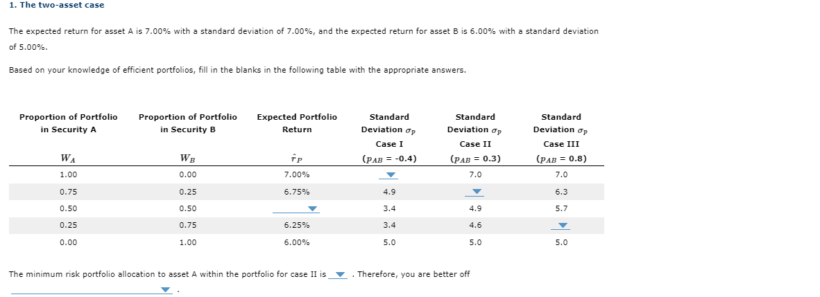 The minimum risk portfolio allocation to asset A within the portfolio for