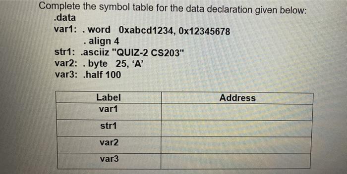  Complete the symbol table for the data declaration given below: data