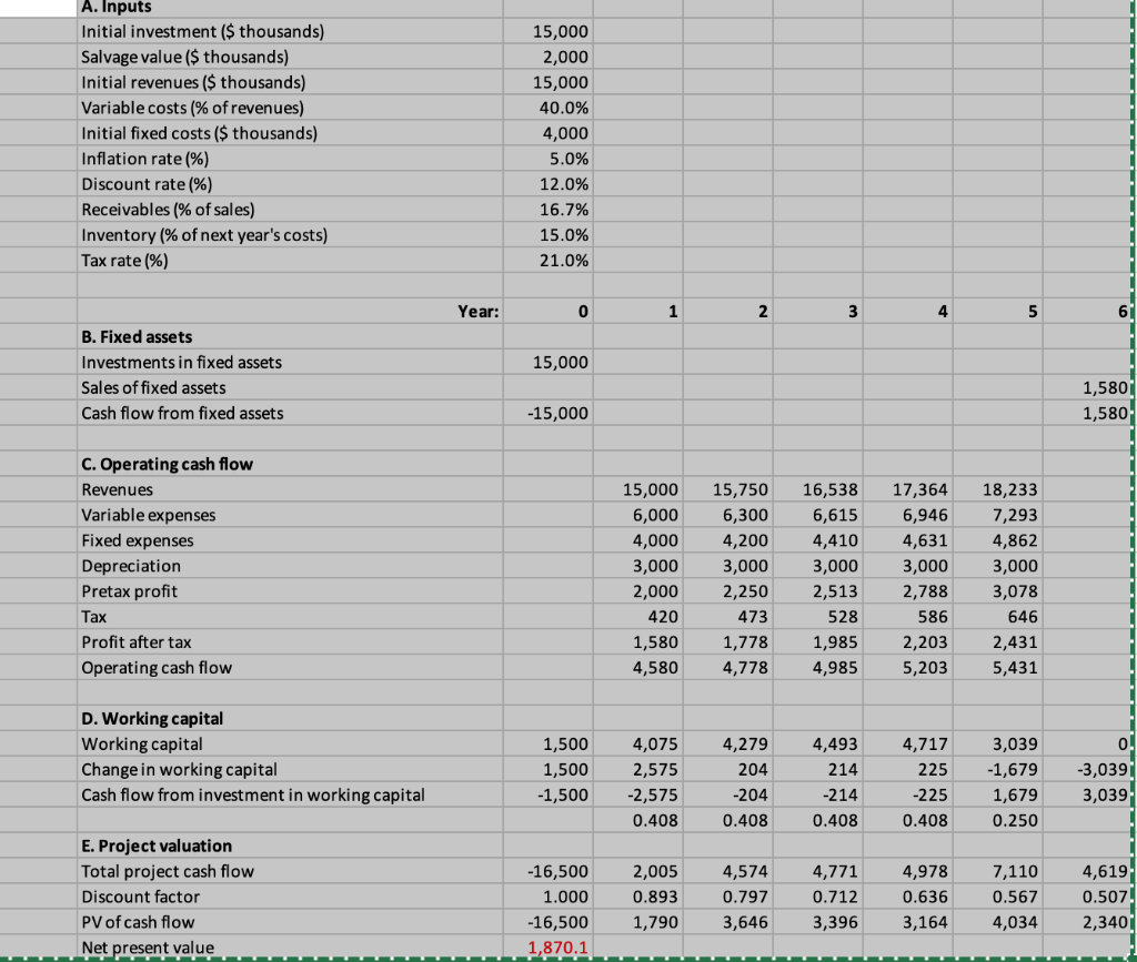 the following revised estimates for its magnoosium mine: Initial investment Revenues Variable