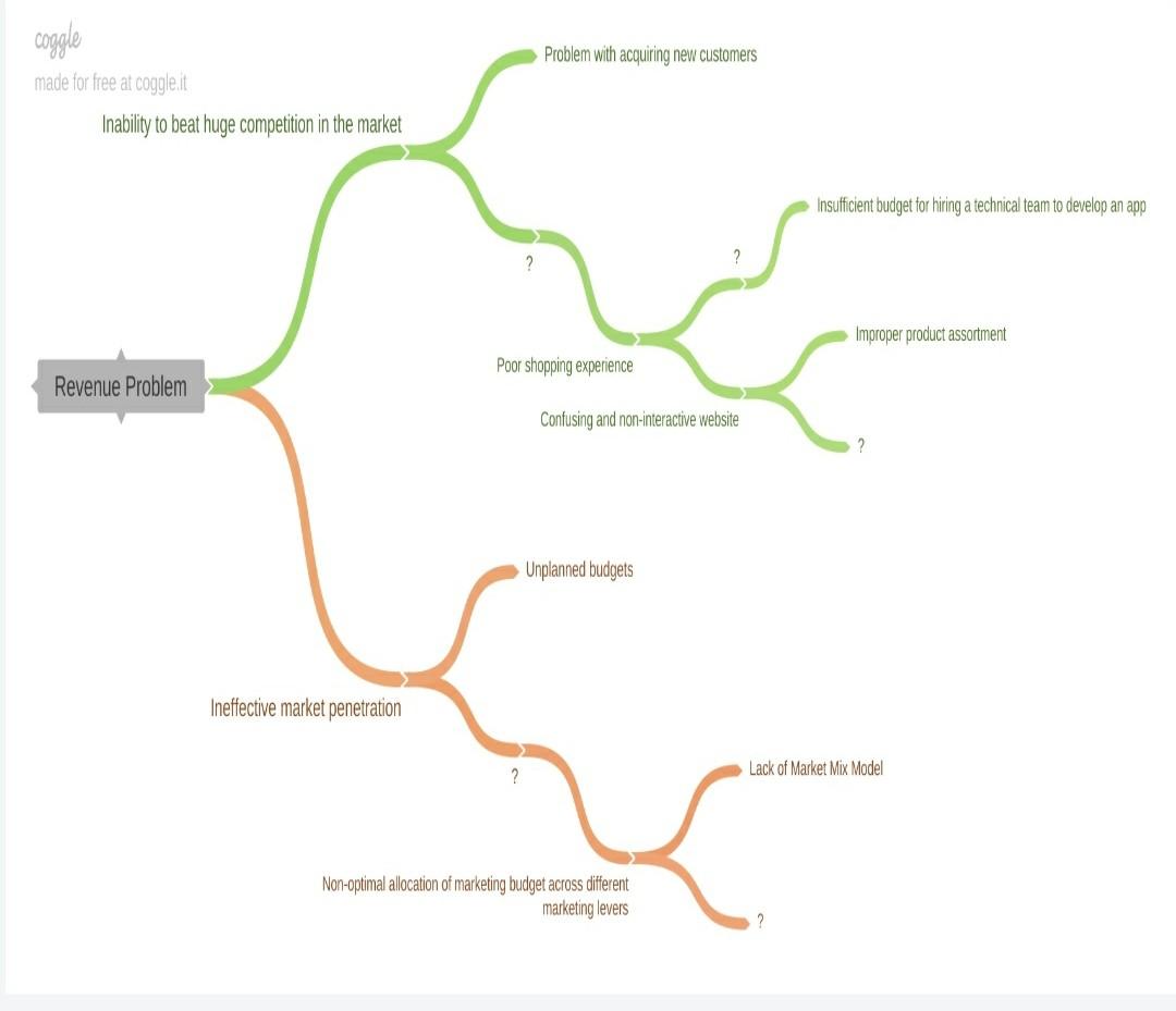  Problem Statement: Part - I Background - Business Understanding Welcome to