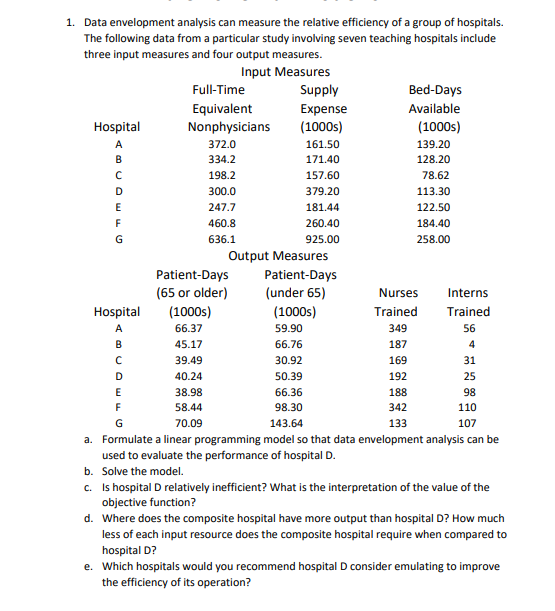  please solve by excel. Thanks 1. Data envelopment analysis can measure
