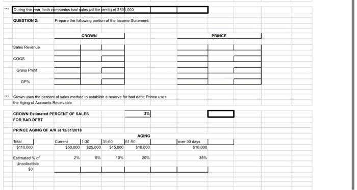 are virtually identical companies, both companies began operations at the beginning of