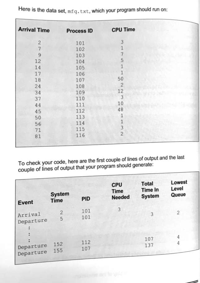 they move to each lower level queue becomes larger. Thus, the longer