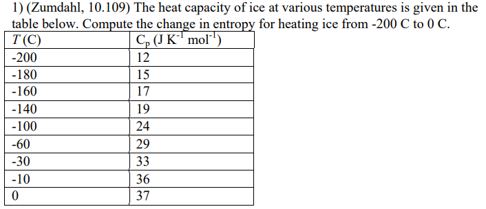 the following equation -- what is the proper integration of this equation