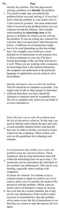 solve the problem of Choosing the courses you should register in a