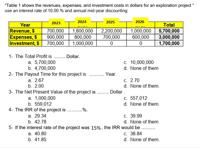this is one question (MCQ) separated to five points i want solution