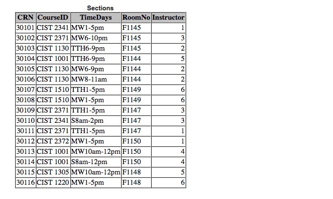 many classes are scheduled in each room? How many sections of each