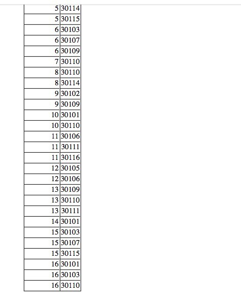 taught? What is the avg gpa for all students from each different
