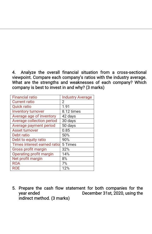 and Creative companies' financial performance during 2020; both companies operate in the