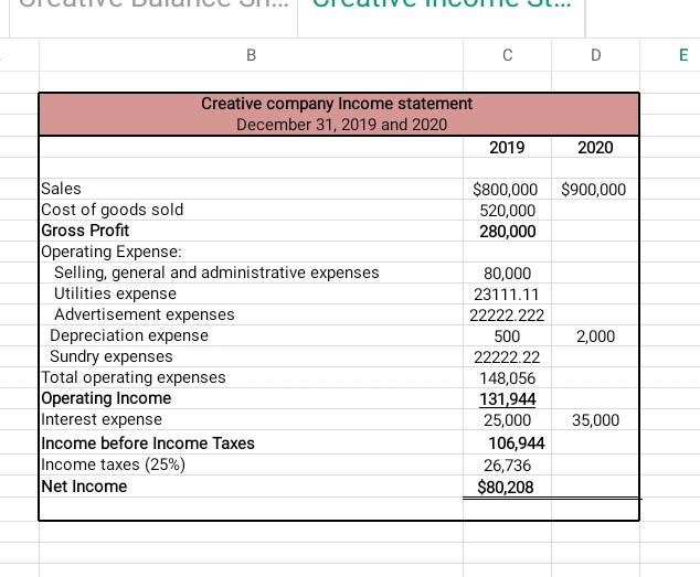technological sector. Given the income statement and the balance sheet of each