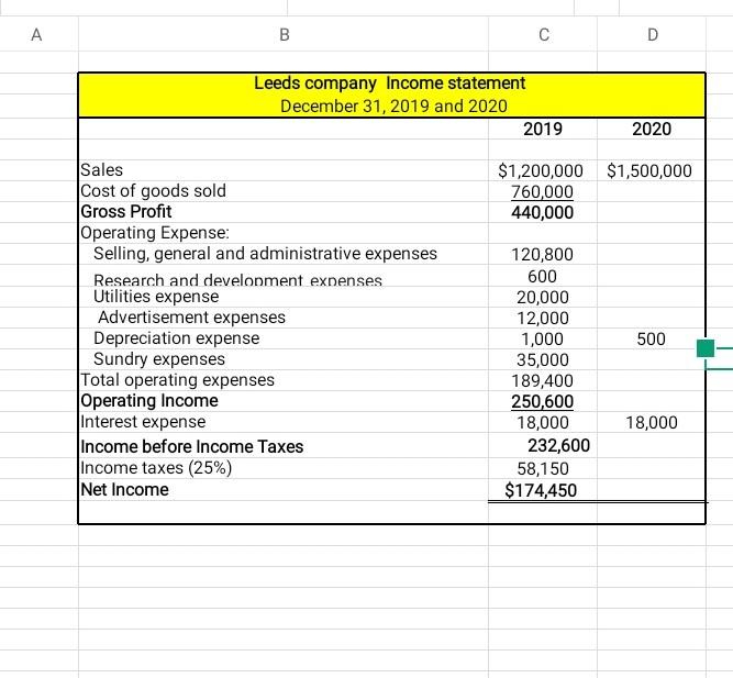 company, answer the following questions: 1. Compile the Proforma Income statement for
