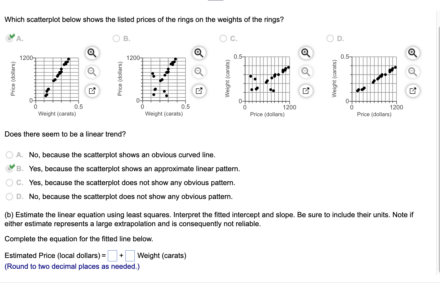 19.1 Which scatterplot below shows the listed prices of the rings