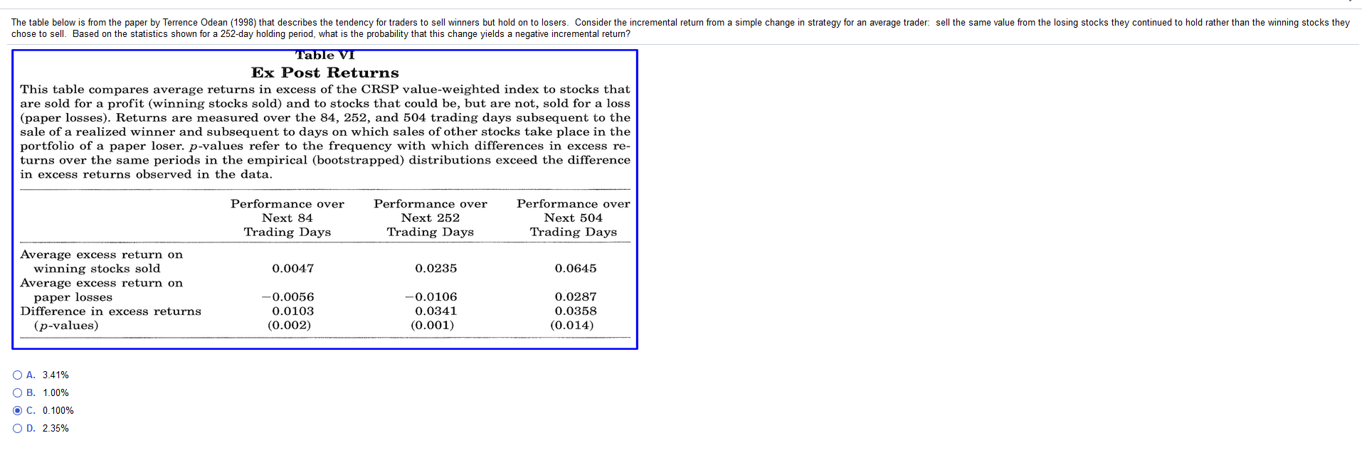 The table below is from the paper by Terrence Odean (1998)