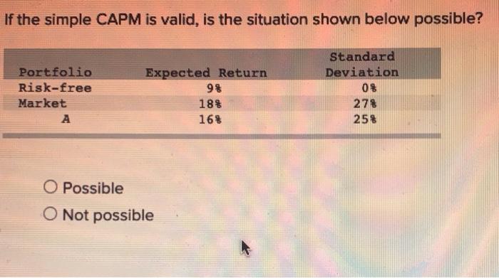  If the simple CAPM is valid, is the situation shown below