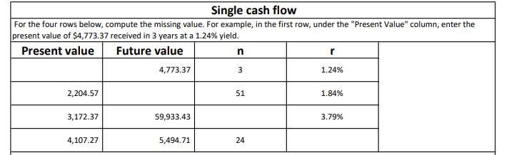  Single cash flow For the four rows below, compute the missing