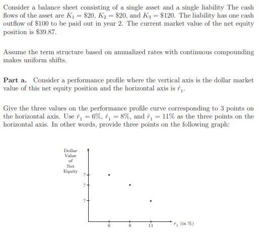 the current term structure based on zero coupon bonds. The second column