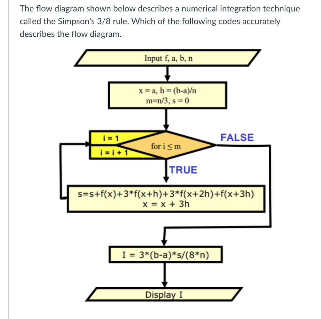 The flow diagram shown below describes a numerical integration technique called