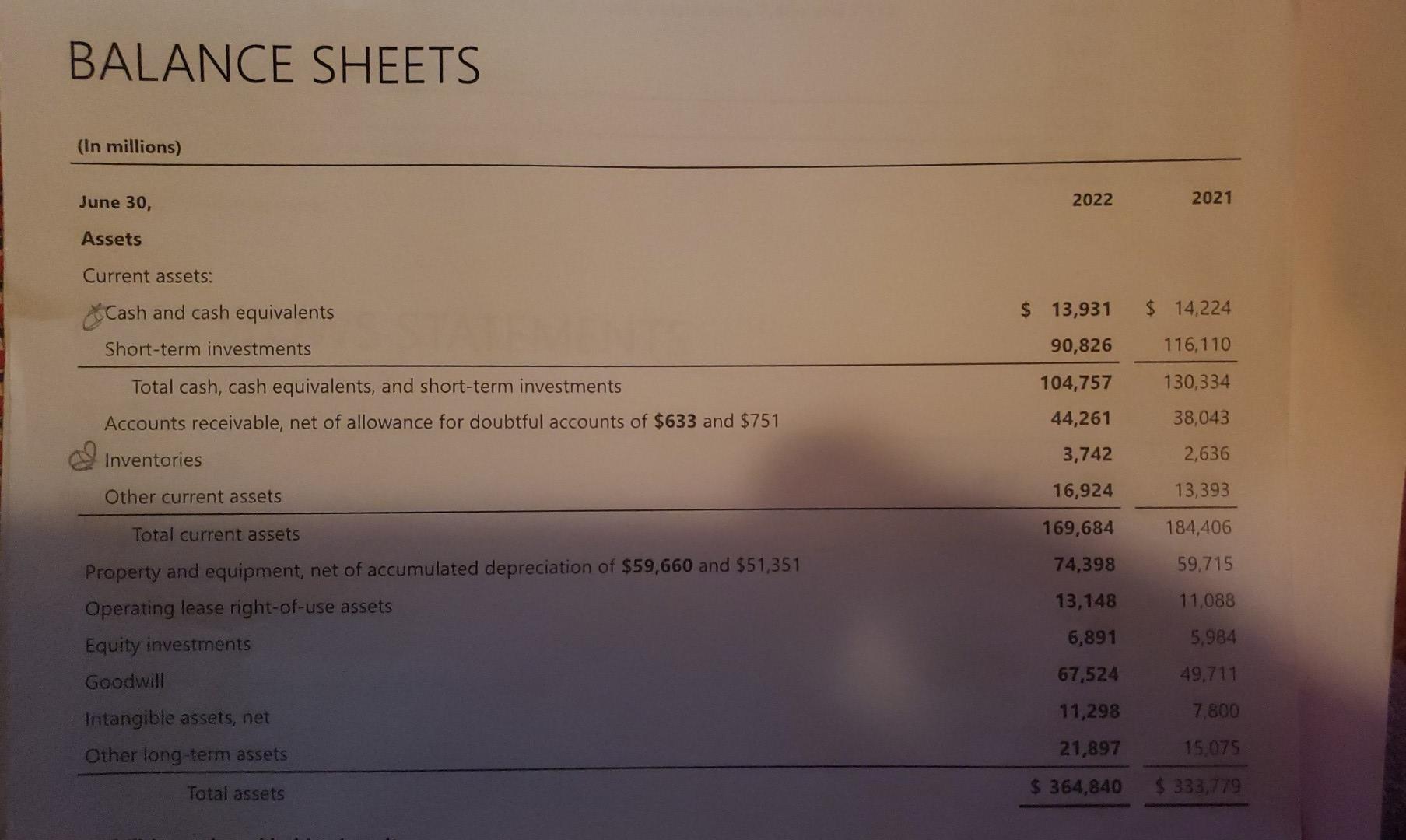 cash flows statement and stockholders equity statements i need help on the