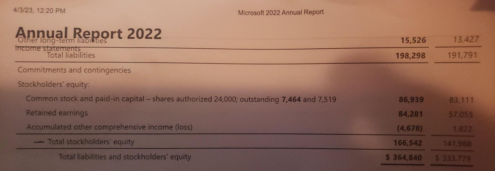 days-n-receivable ratio $ Calculate Profit Margin ratio What is the inventory turnover