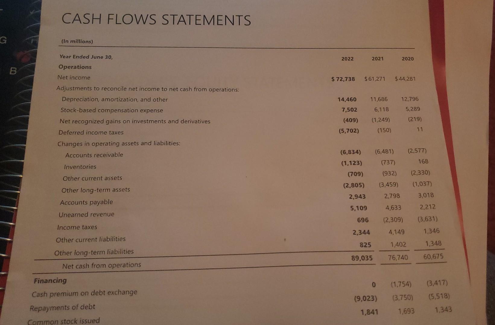 ratio and days-n-inventory What is the Return on Assets ratio What is