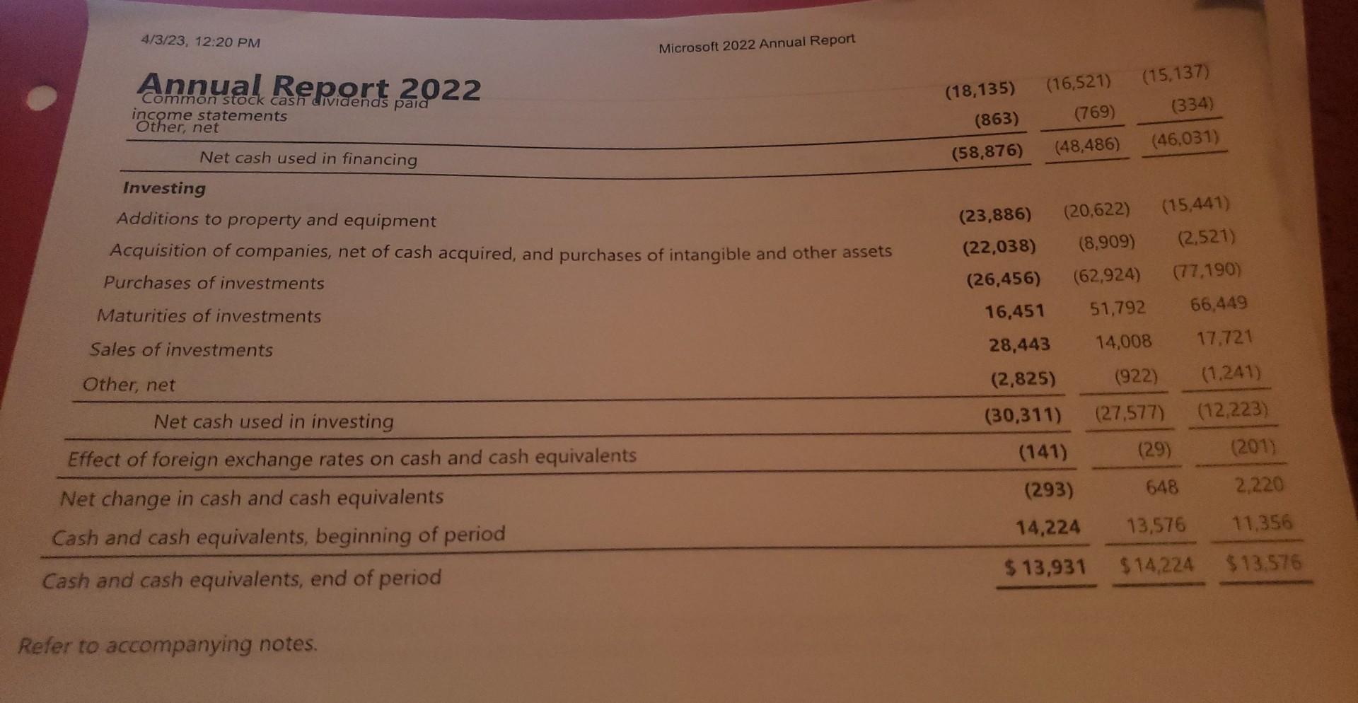 the horizontal and vertical analysis of Common Stock with Paid in Capital