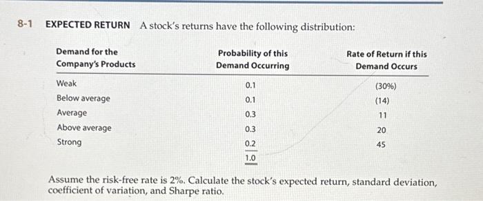  8-1 EXPECTED RETURN A stock's returns have the following distribution: Probability