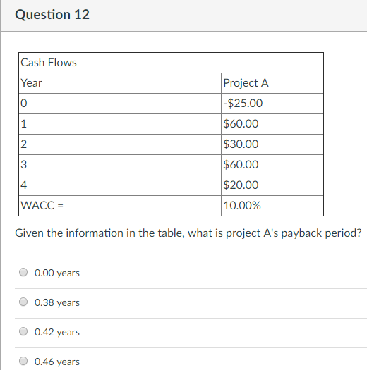  Question 12 Cash Flows Year 0 Project A $25.00 $60.00 $30.00
