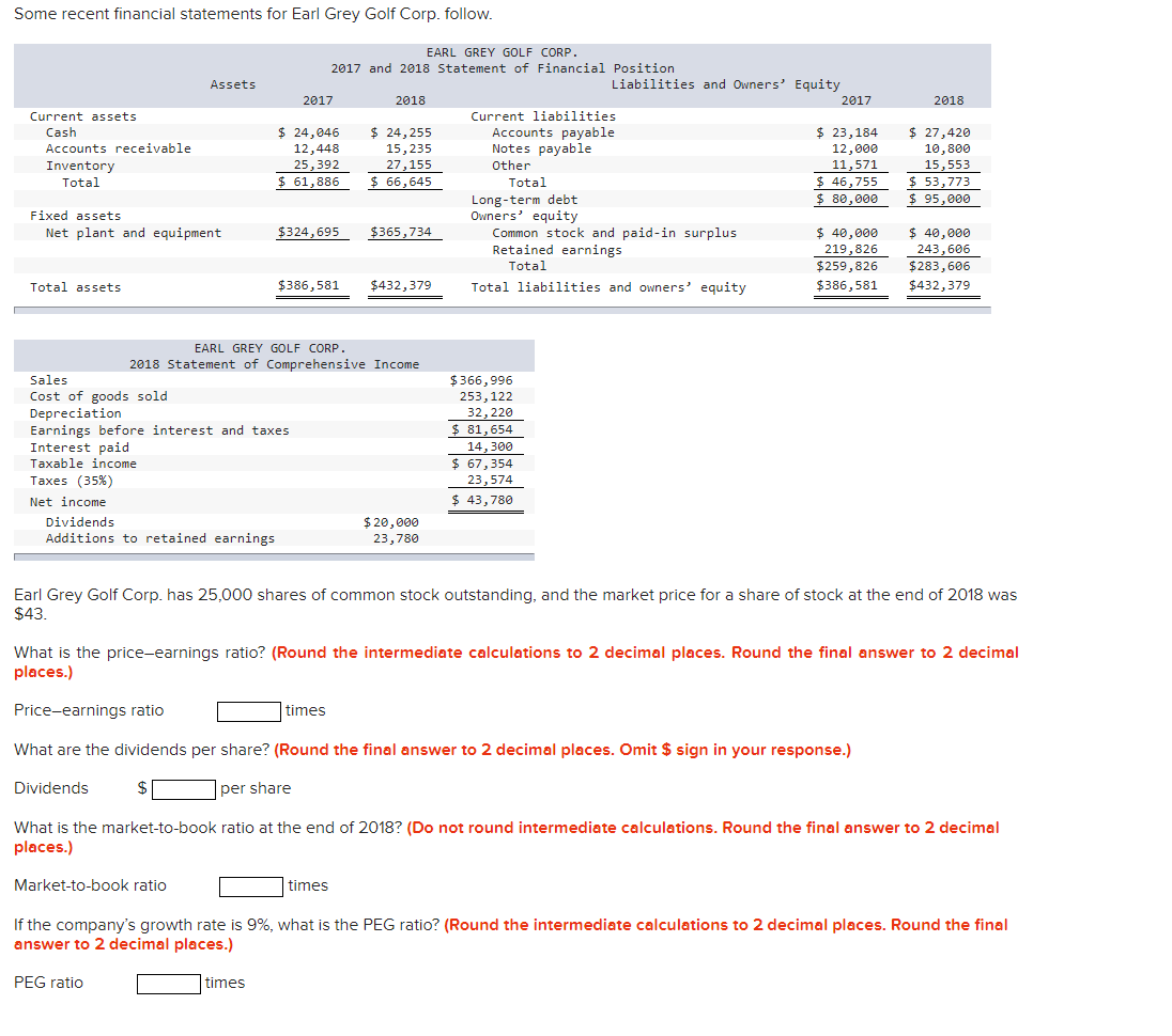 *Please show work if possible* Some recent financial statements for Earl Grey