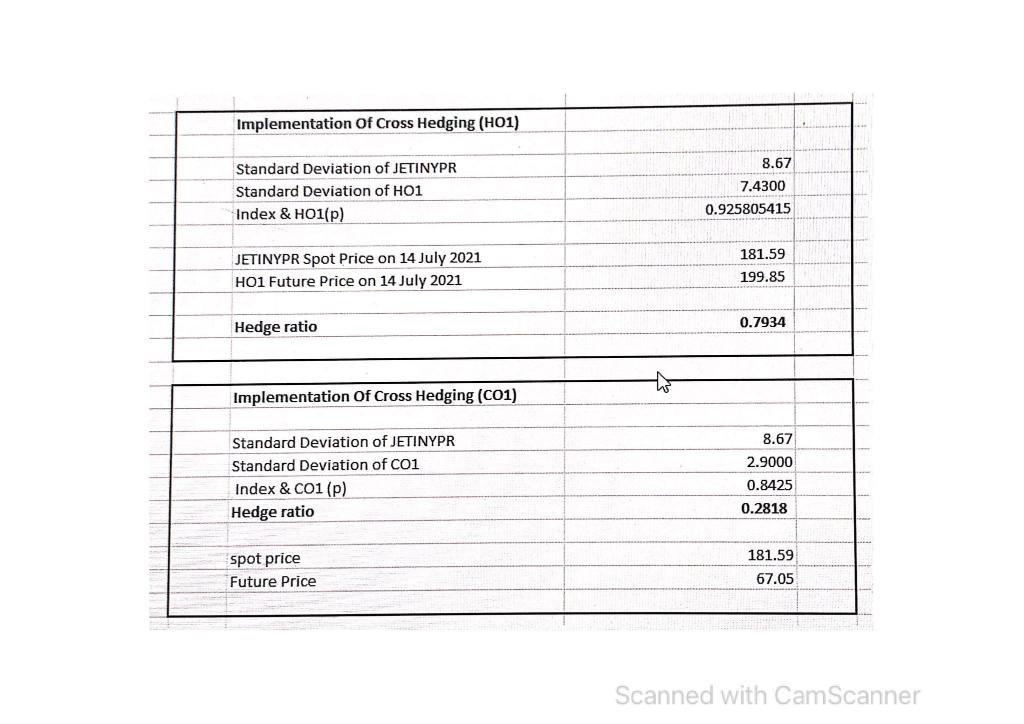 1.Discuss whether differences in the hedge ratio between the two commodities will